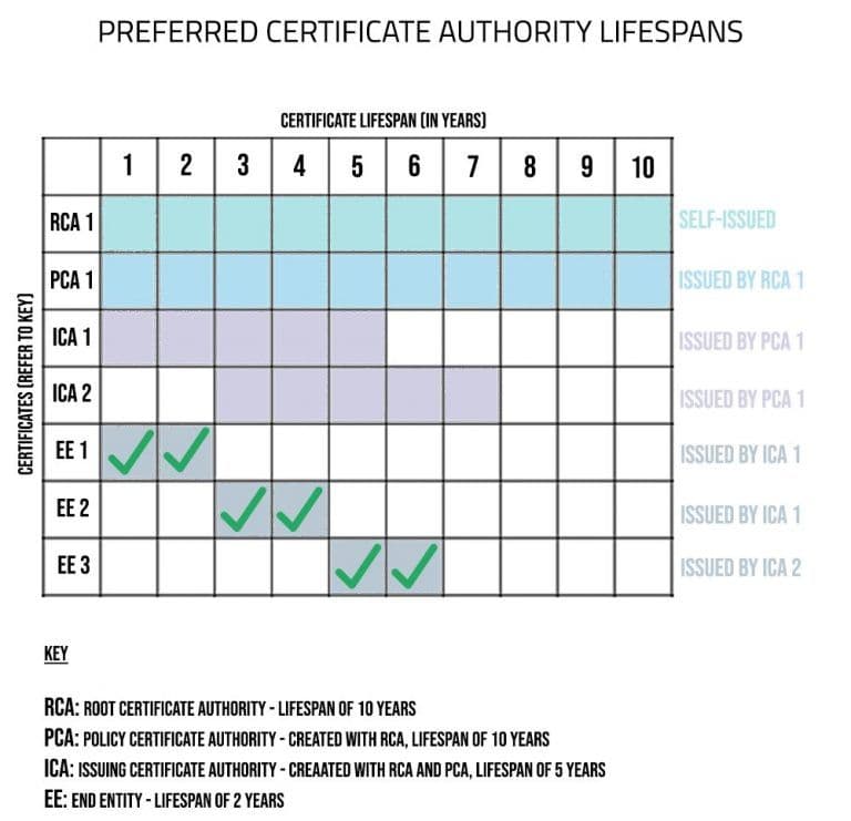 CA-Lifespans-Preferred
