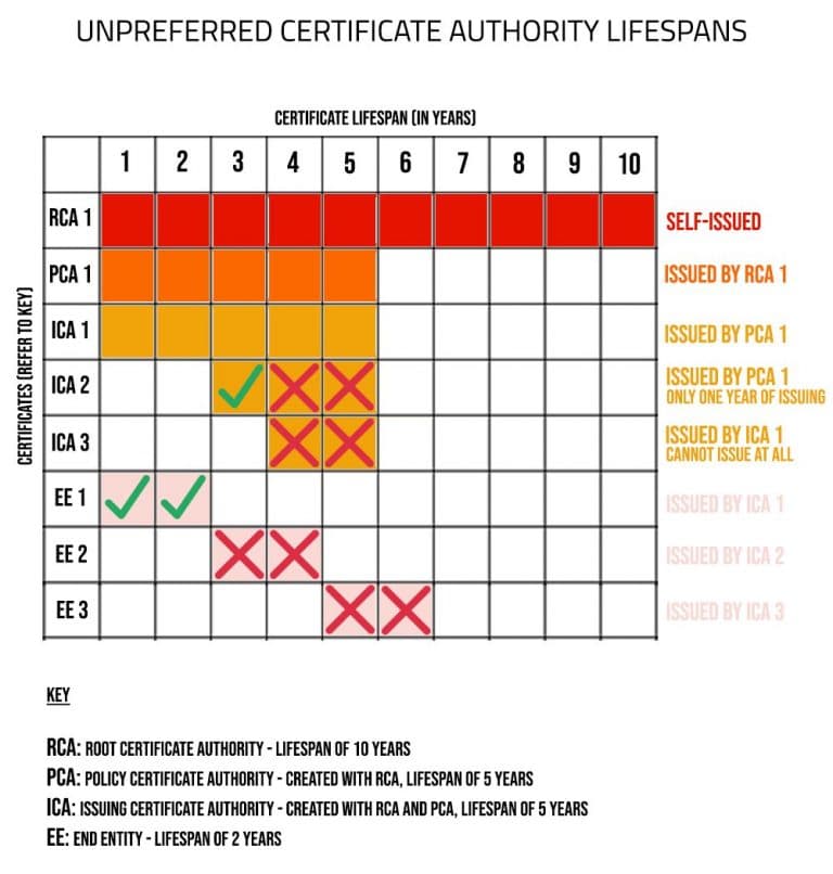 CA-Lifespans-Unpreferred